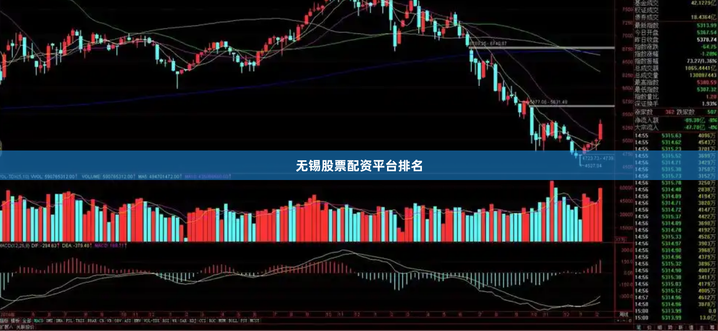 无锡股票配资平台排名