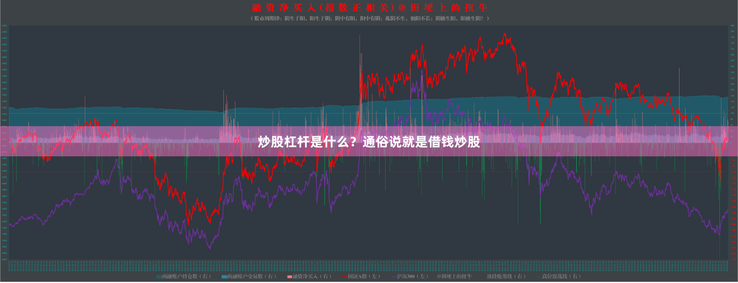 炒股杠杆是什么？通俗说就是借钱炒股