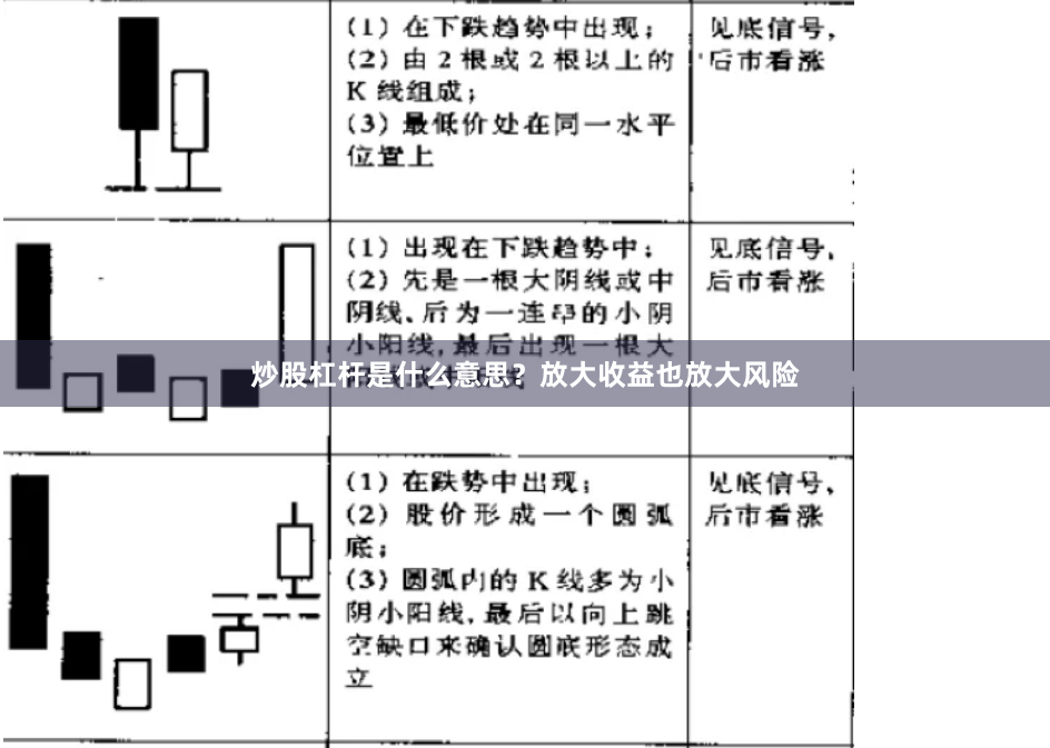 炒股杠杆是什么意思？放大收益也放大风险